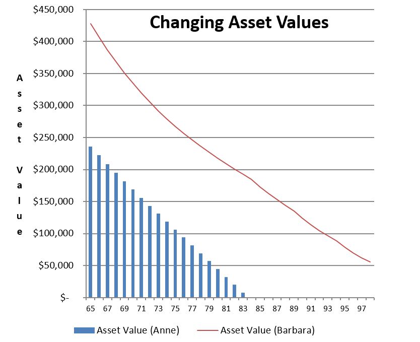 chart2changing-values