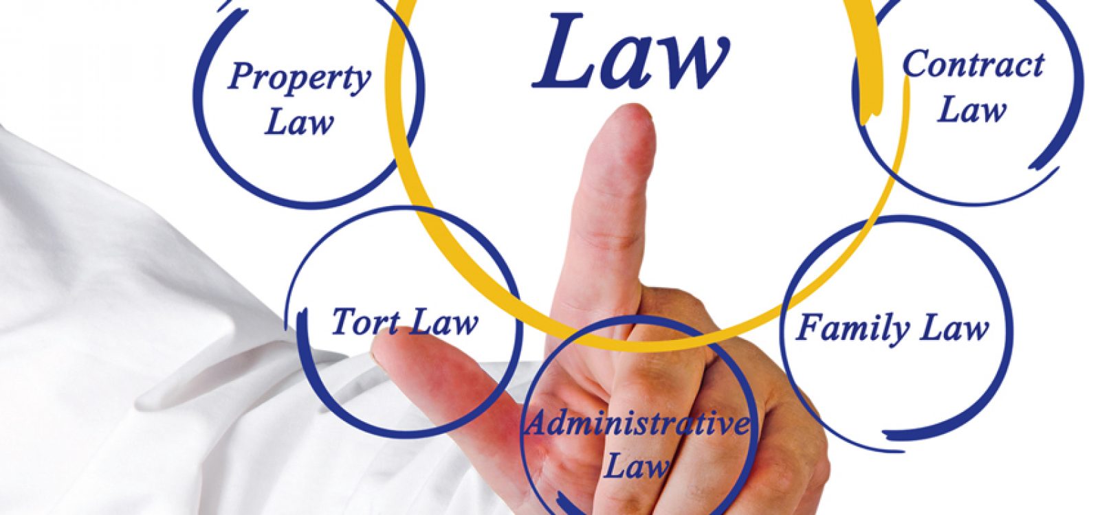 Sustainability of Common Law Sustainability of Common Law