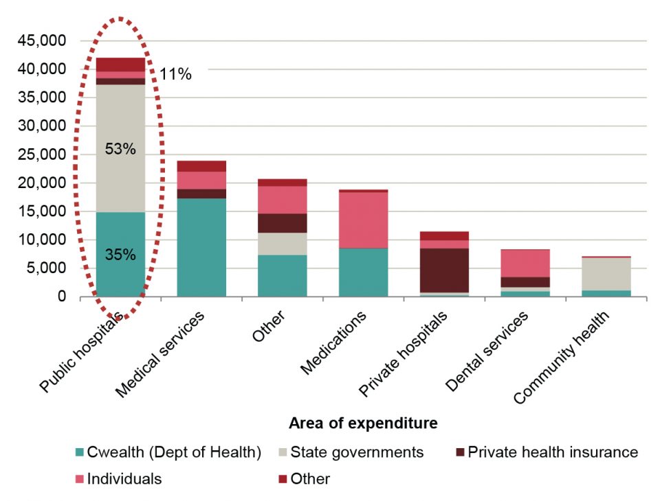 The National Efficient Price for Public Hospital Services what is it