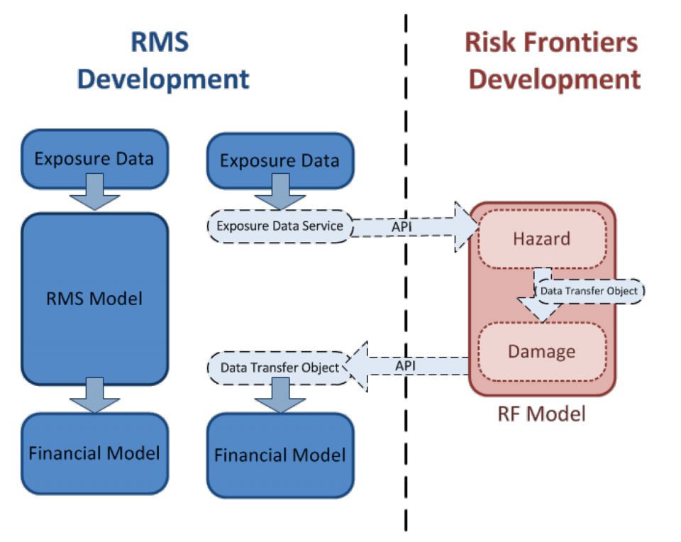 CAT Modelling in the Cloud Era Actuaries Digital