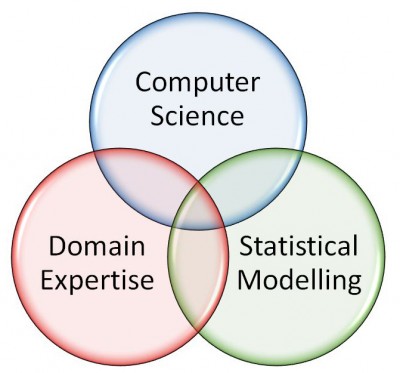 It’s official – being an actuary is the best job! - Actuaries Digital ...