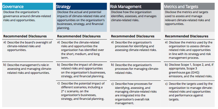 Climate Related Financial Disclosures The Way Forward Climate