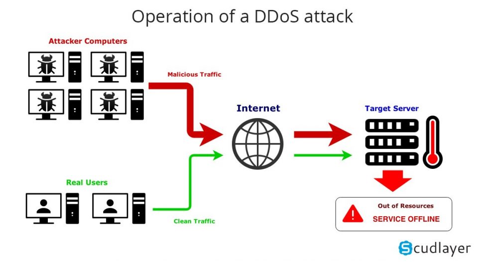 Significant cyber incidents (and insurance losses) you must know about