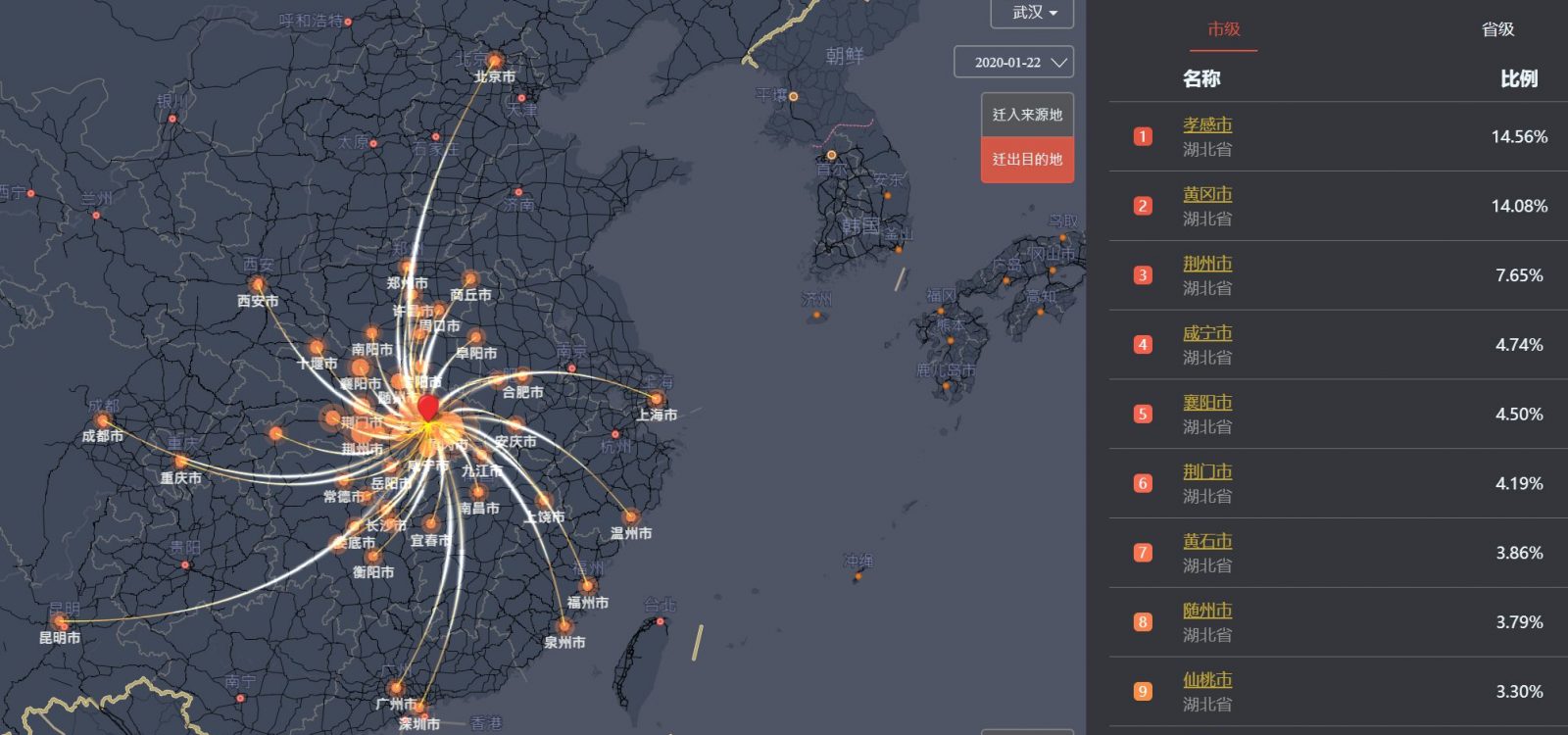 Coronavirus outbreak — five questions to ask big data