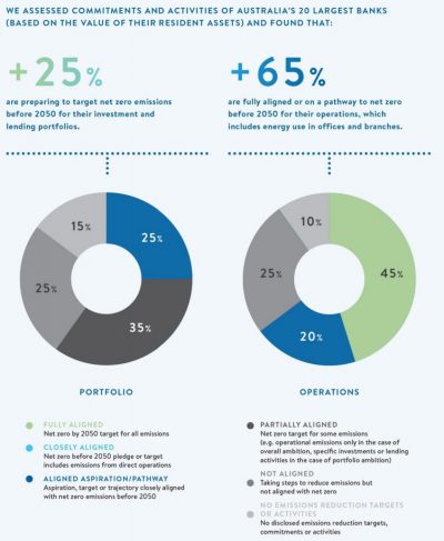 financial reporting