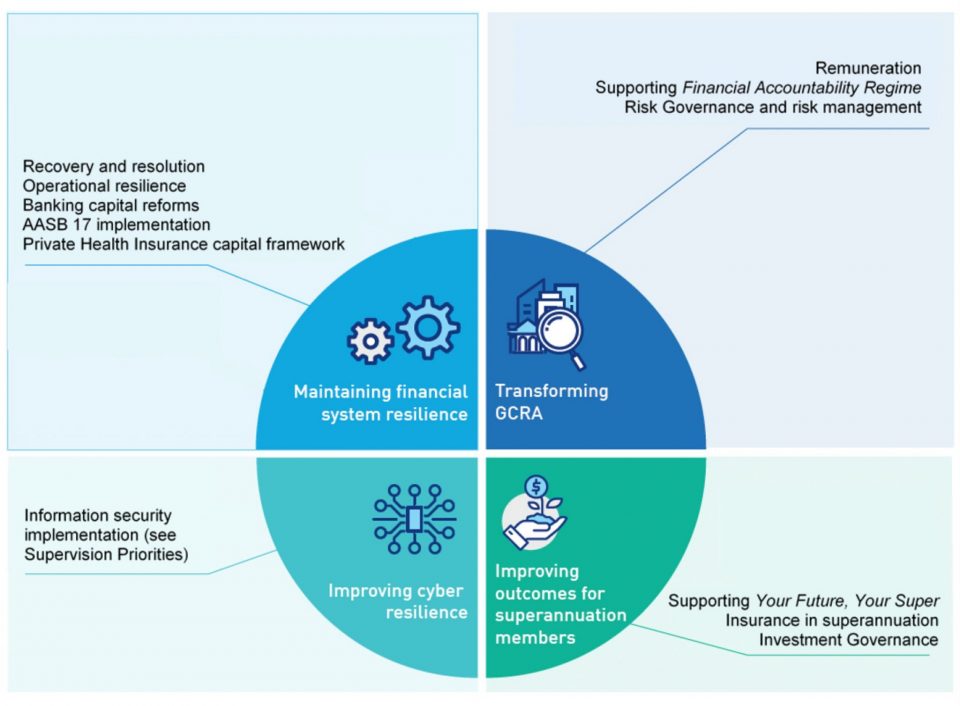 The APRA's Information Security Standard CPS 234