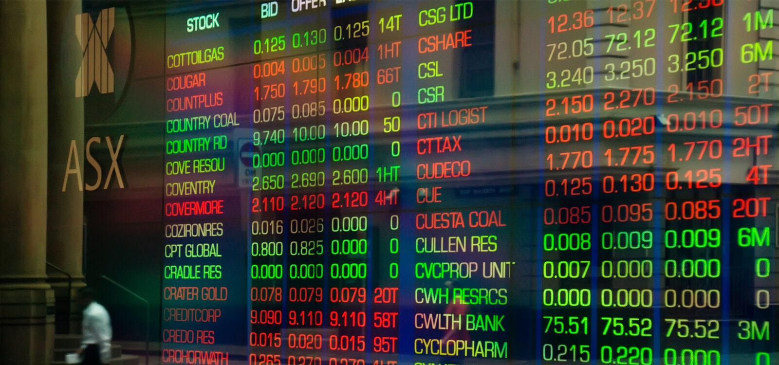 62 years of Australian investment performance to 30 June 2021