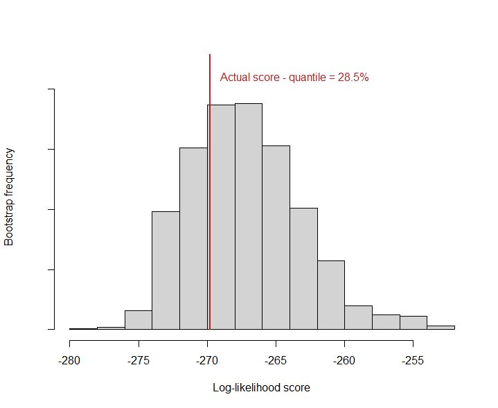 What do chess results say about day-to-day variability in my mental performance? - Actuaries Digital - What do chess results say about day-to-day variability in my mental performance?