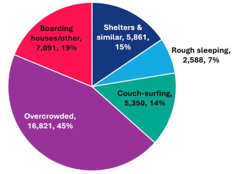Home and away Where do homeless people go? Actuaries Digital