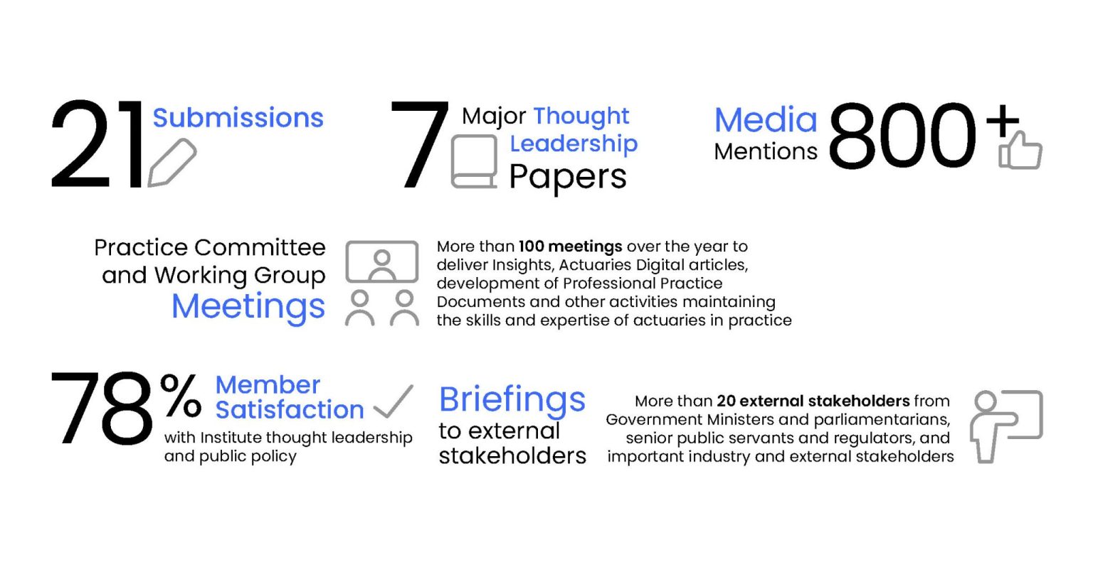 Catalyst for Change Actuaries Digital